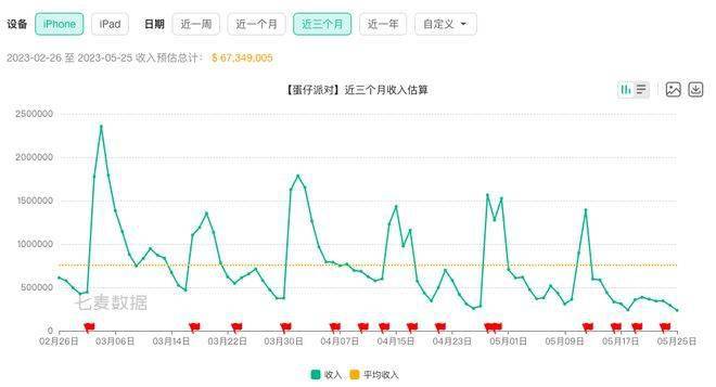 网易游戏的野心与懊恼