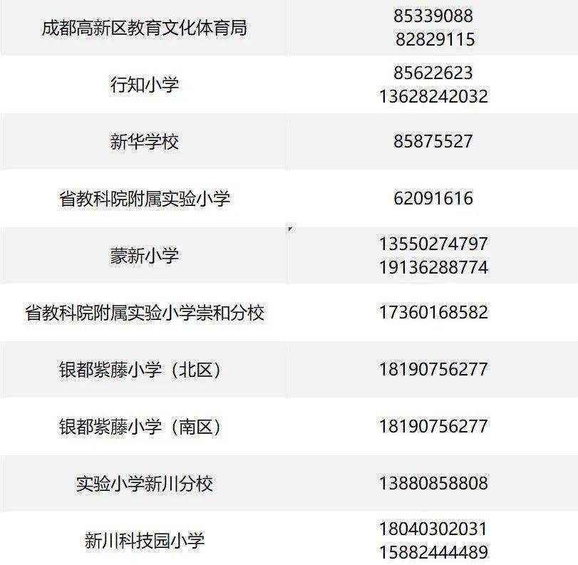 2023年成都高新区中和片区部分区域小学一年级招生录取公告