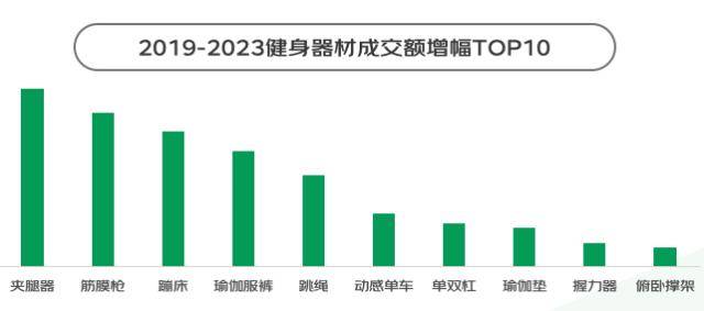 泛亚电竞“暴汗渴望”推动健身热：这届年轻人跑完步一定要做这件事(图14)