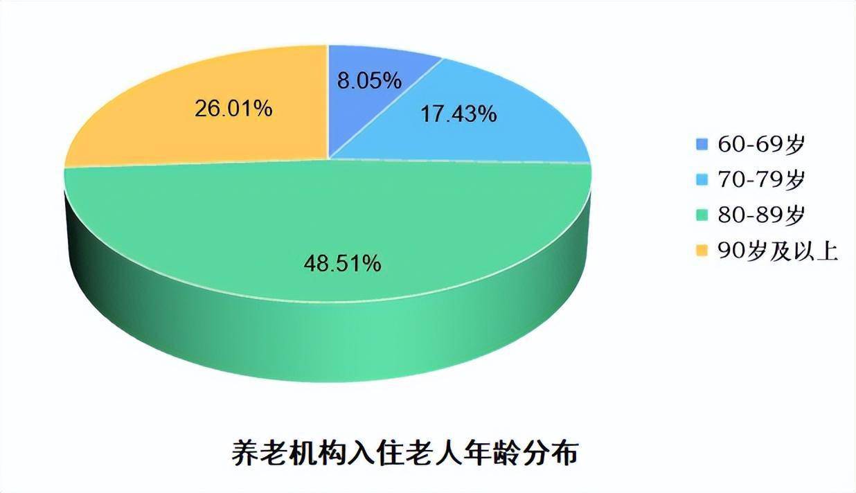 2022年上海半岛体育市养老服务综合统计监测数据发布涉及11个板块(图2)