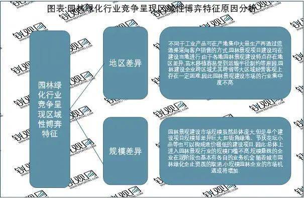 Kaiyun 开云体育2023园林绿化行业发展趋势分析：政策引导需求驱动下行业加速发展(图7)
