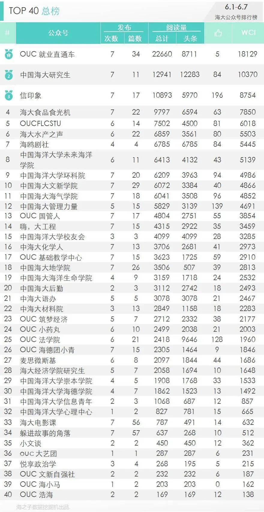 今日份星空体育官网排行榜请查收(图3)