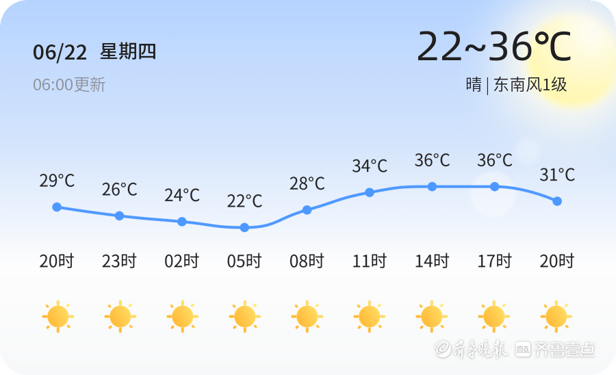 试管助孕机构联系电话（泰安天气预报一周7天n）4号泰安天气，