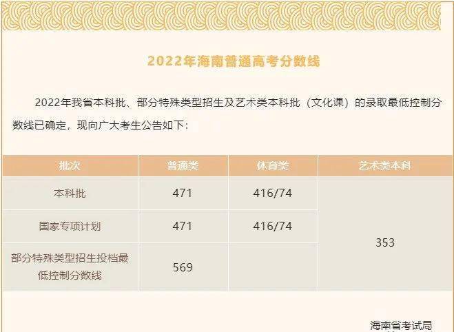 江苏、安徽、辽宁等19地高考录取线汇总（附2022年32省市录取线汇总参考）