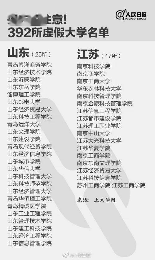 报了=白读！人民日报曝光392所“野鸡大学”！