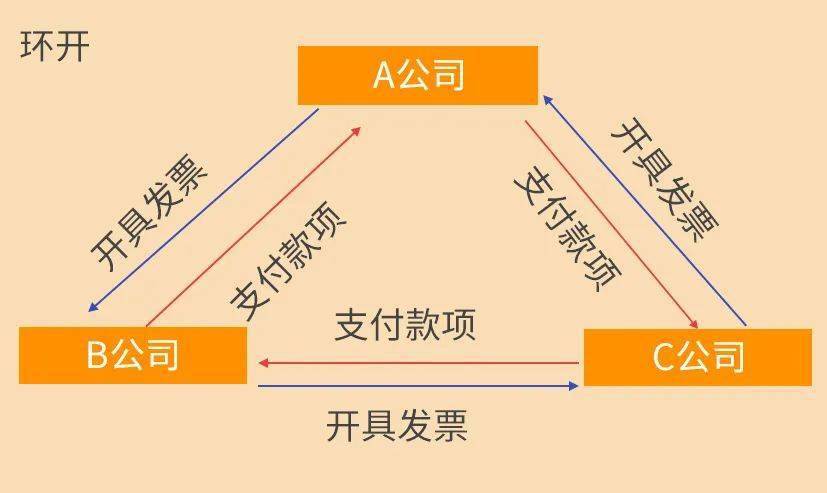 注册空壳公司开发票犯法吗怎么处理