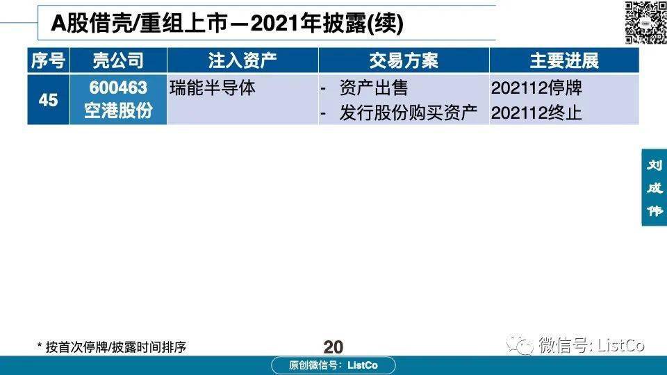 60页PPT深入分析：借壳/重组上市