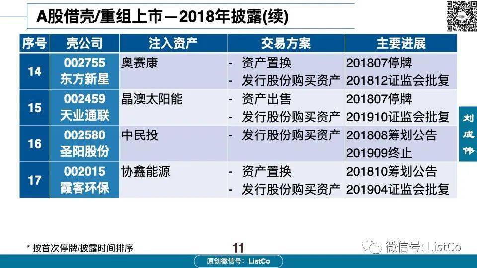 60页PPT深入分析：借壳/重组上市