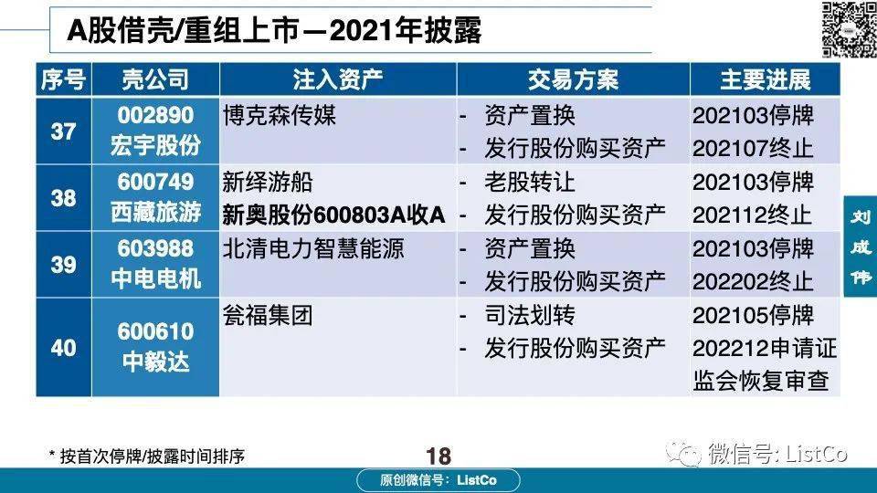 60页PPT深入分析：借壳/重组上市