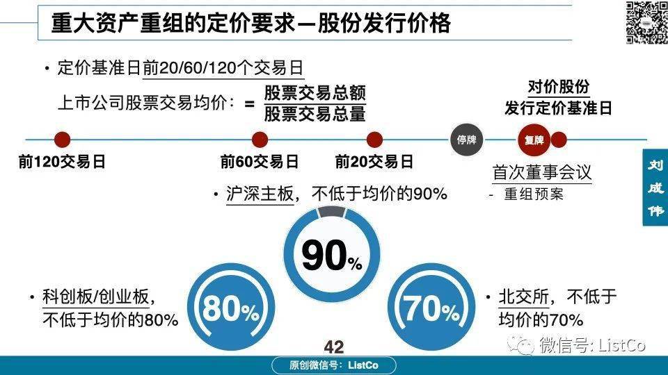 60页PPT深入分析：借壳/重组上市