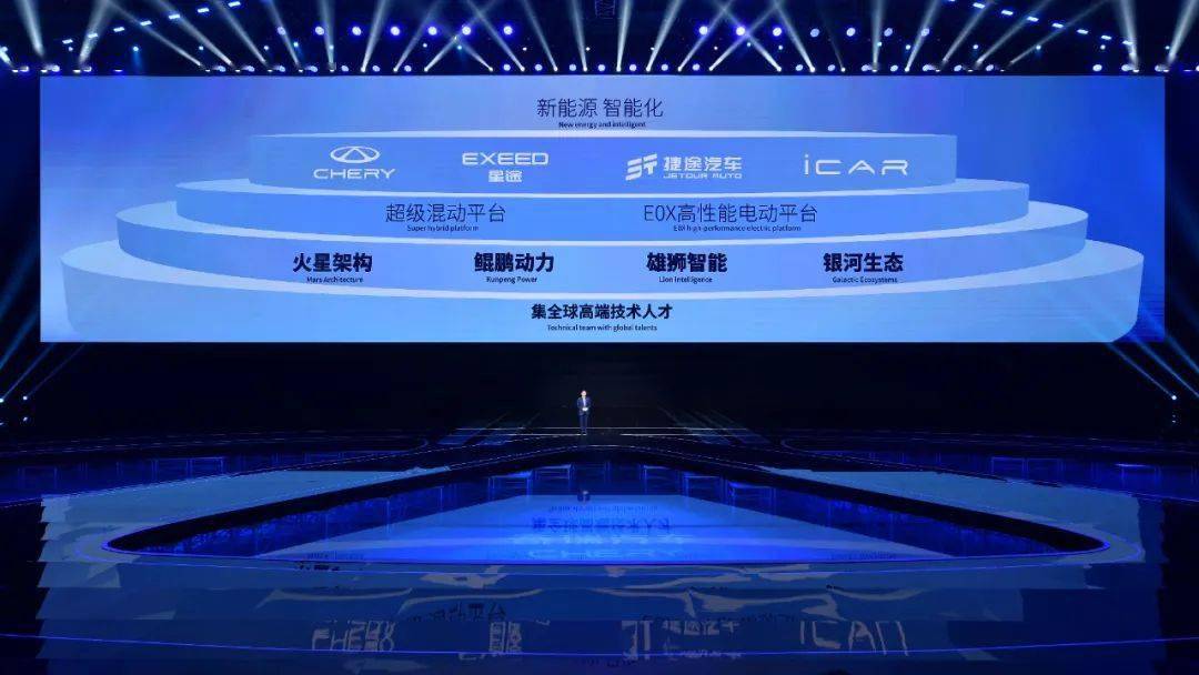 74万辆创半年度销量新高！有一种锋芒叫做“奇瑞现象”(图3)