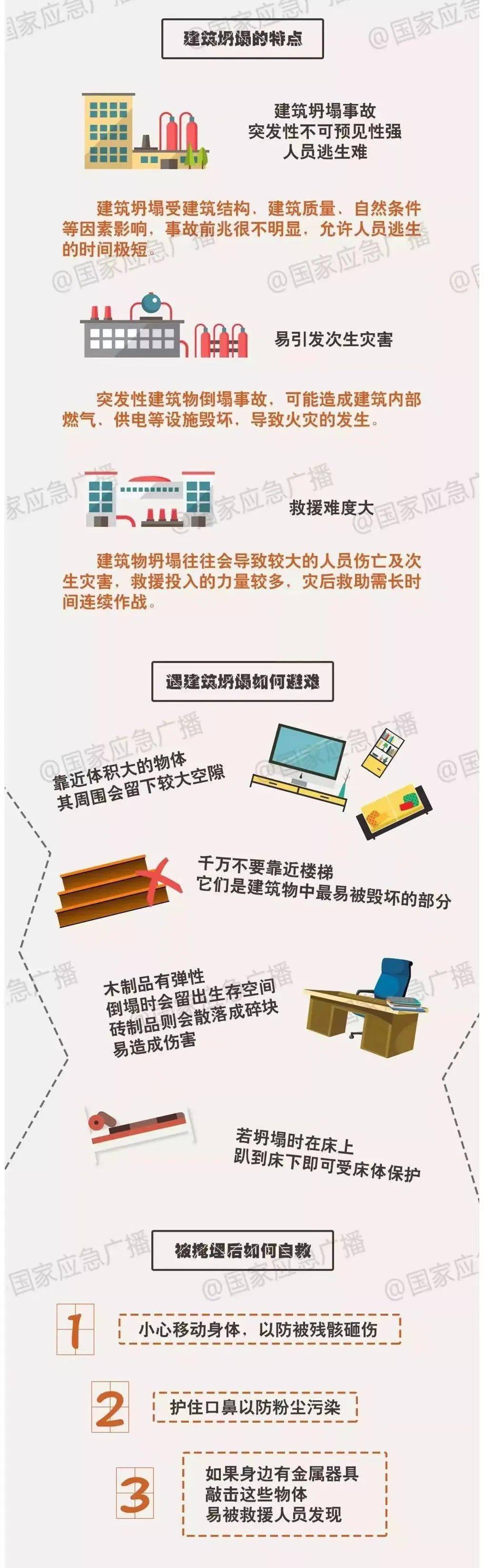 最新进展 | 致11人死亡！齐齐哈尔体育馆坍塌事故初查原因公布