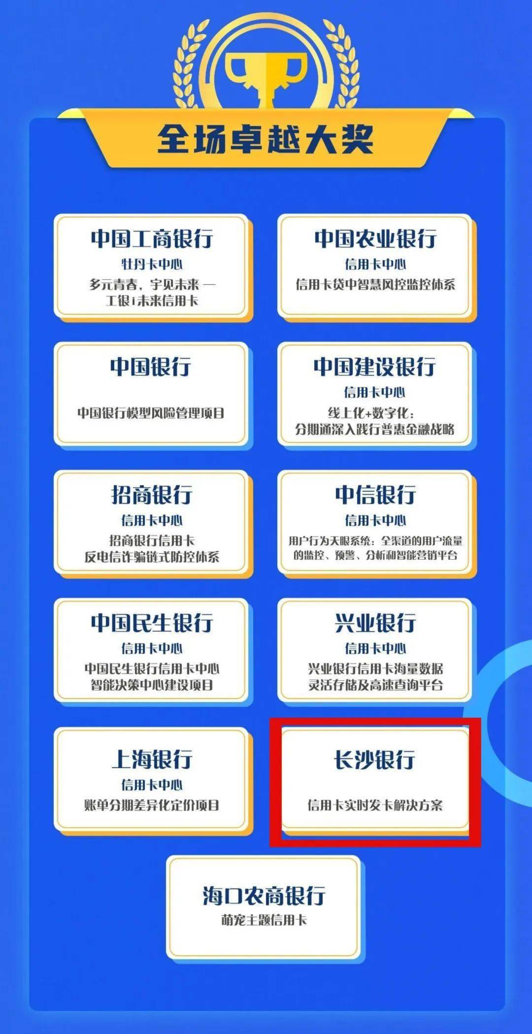 喜报丨长沙银行信用卡荣获2023卓越数字金融大赛“全场卓越大奖”等多个奖项