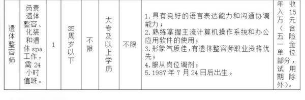 年薪15万招美容师，要求负责“遗体spa”丨高薪聘spa美容师