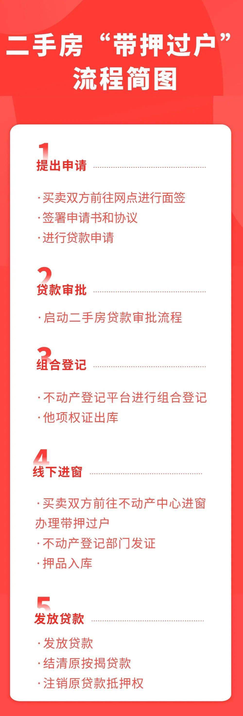 长沙银行首笔二手房“带押过户”业务成功落地湘江新区支行麓山支行