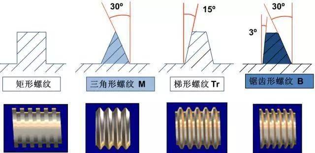 八戒体育APP螺丝知识分享(图1)