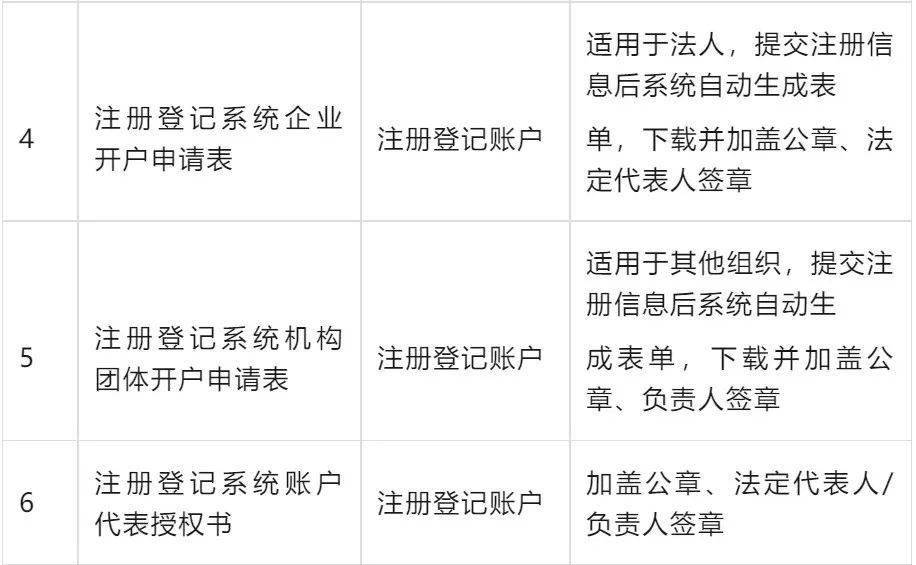注册一定要登记吗为什么 注册一定要登记吗为什么