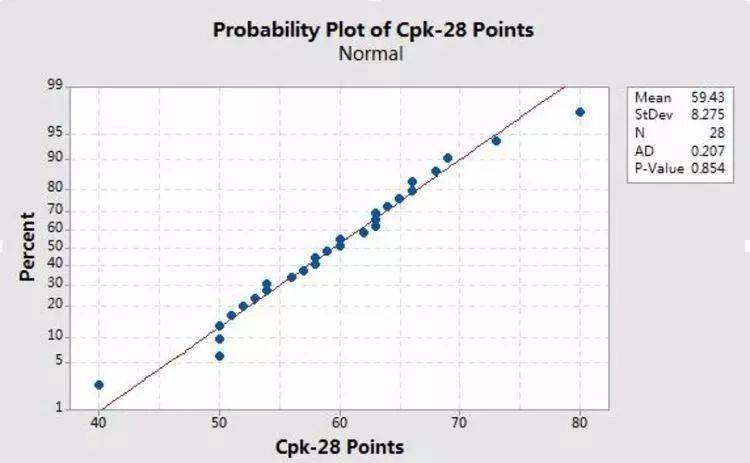 纯干货：Cp、Cpk、Pp、Ppk的全解（完整版）