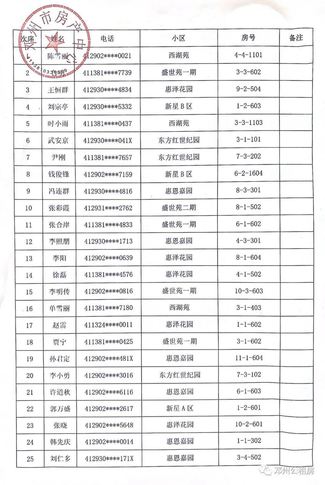 邓州：最新公示！