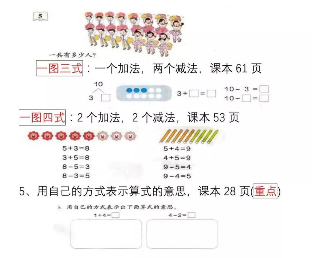 【知识汇总】人教版一年级数学上册全册知识要点，暑假预习必备！