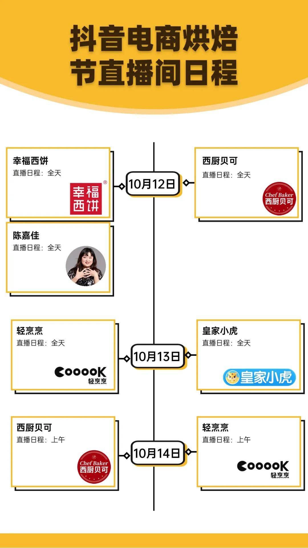 抖音直播账号购买流程是什么样的呢