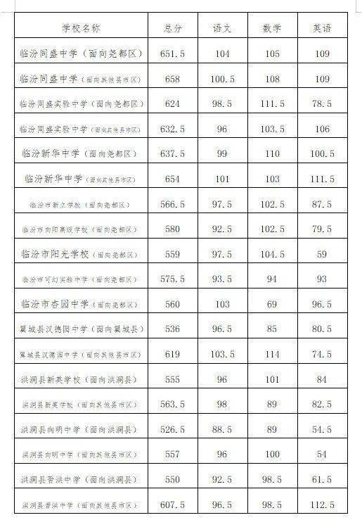 河东一中全称_河东一中_河东一中高中部