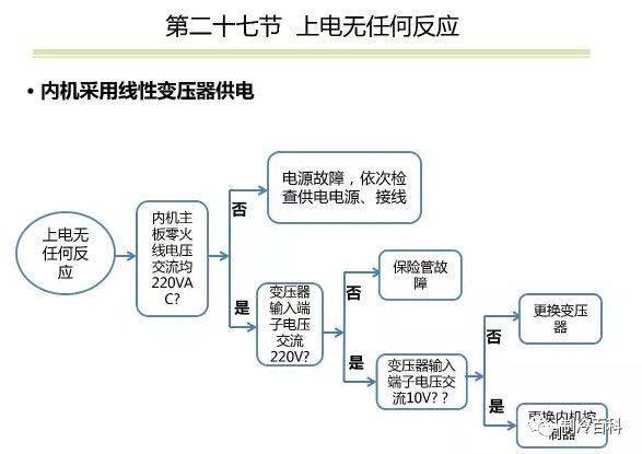 格力空调内部维修指导手册~