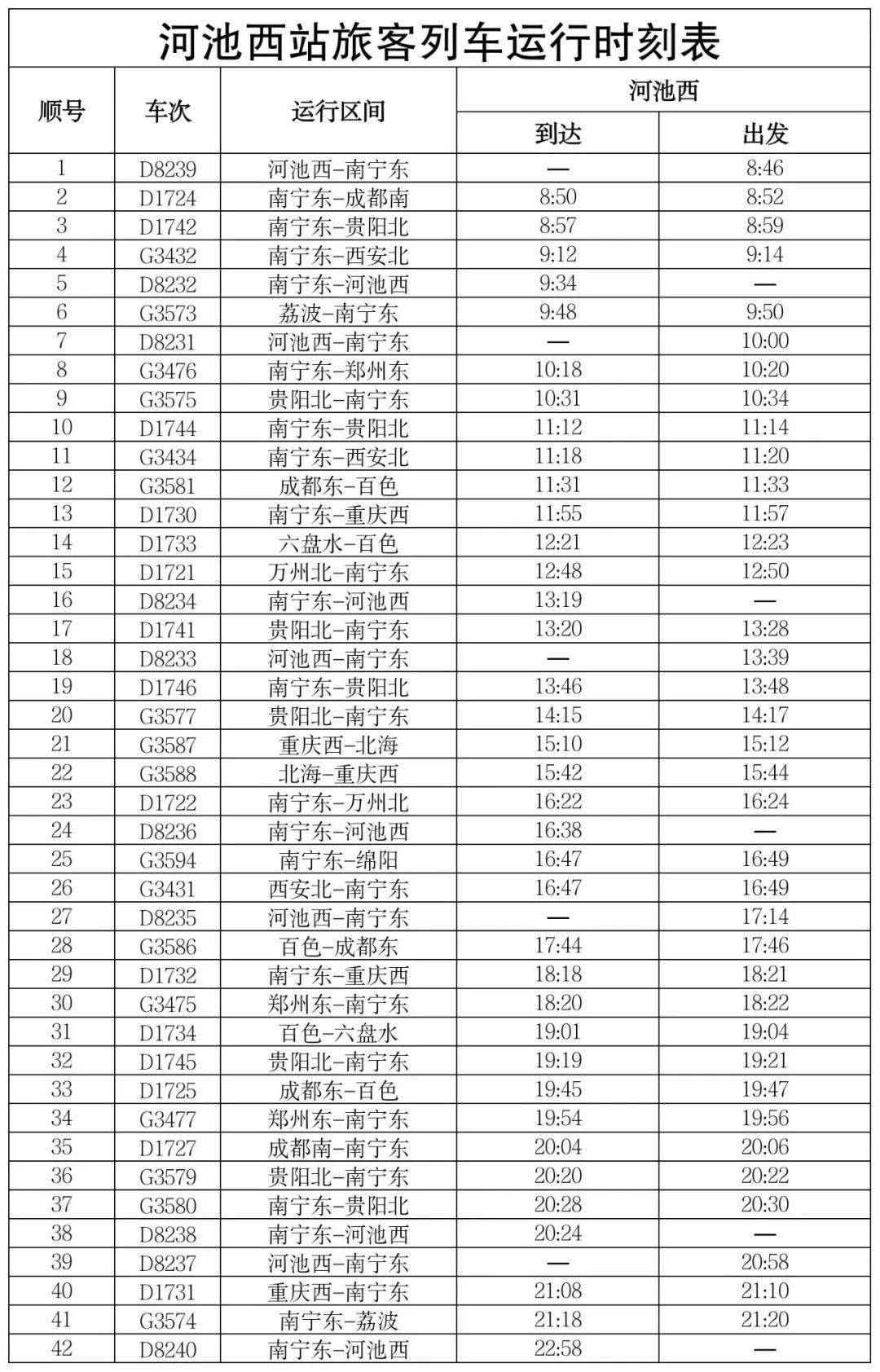 官宣！从河池乘高铁将可直达西安、郑州、成都、北海等地