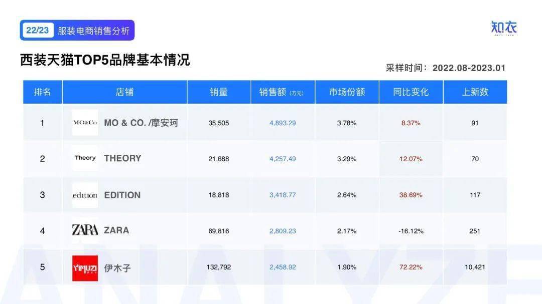知衣科技：西装行业洞察&趋势分析
