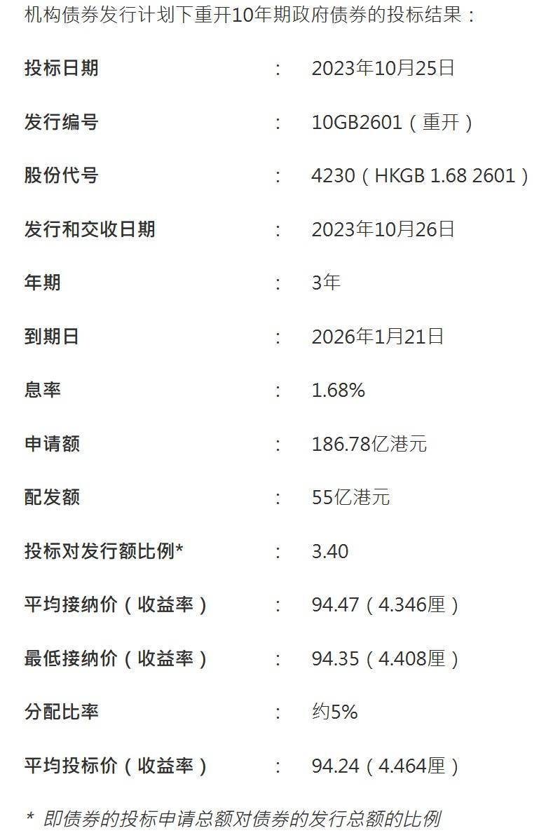 购买在香港发行的债券是什么