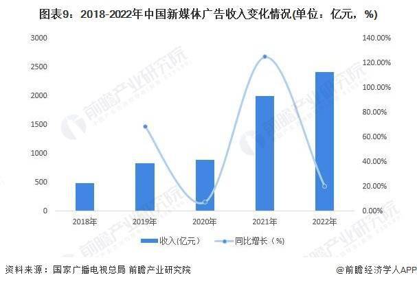 搜狐张朝阳总结互联网十年关键词：影像传媒、算法推荐、自媒体崛起【附传媒行业市场现状分析】