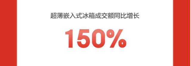 bet356体育在线亚洲版下载京东家电家居1111战报出炉：超2000个家电家居(图6)