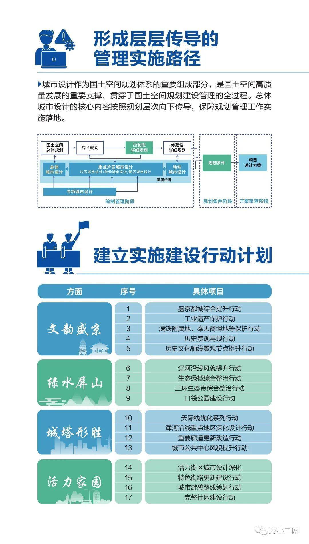 沈阳市总体规划设计(2)