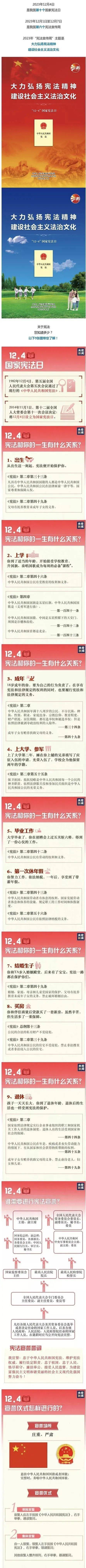9张图带您了解宪法！