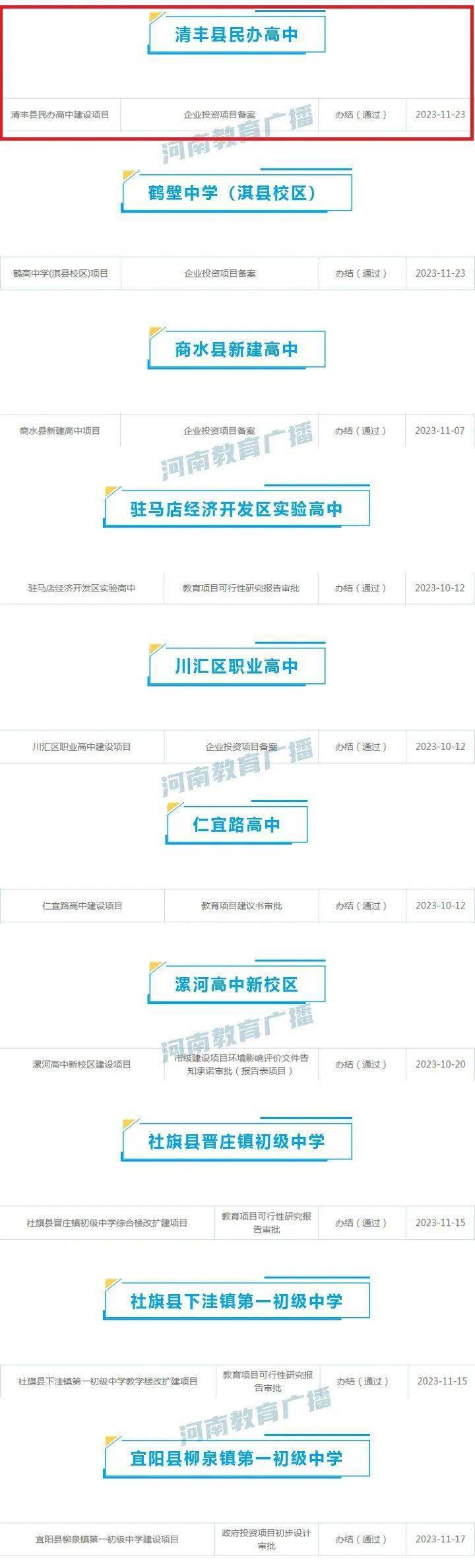 审批通过！涉及清丰……