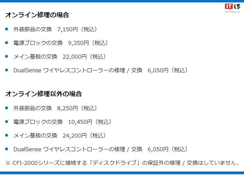 本地区维修费用涨幅在 32%-62% 不等j9九游会网站索尼提高 PS5 游戏机日(图2)