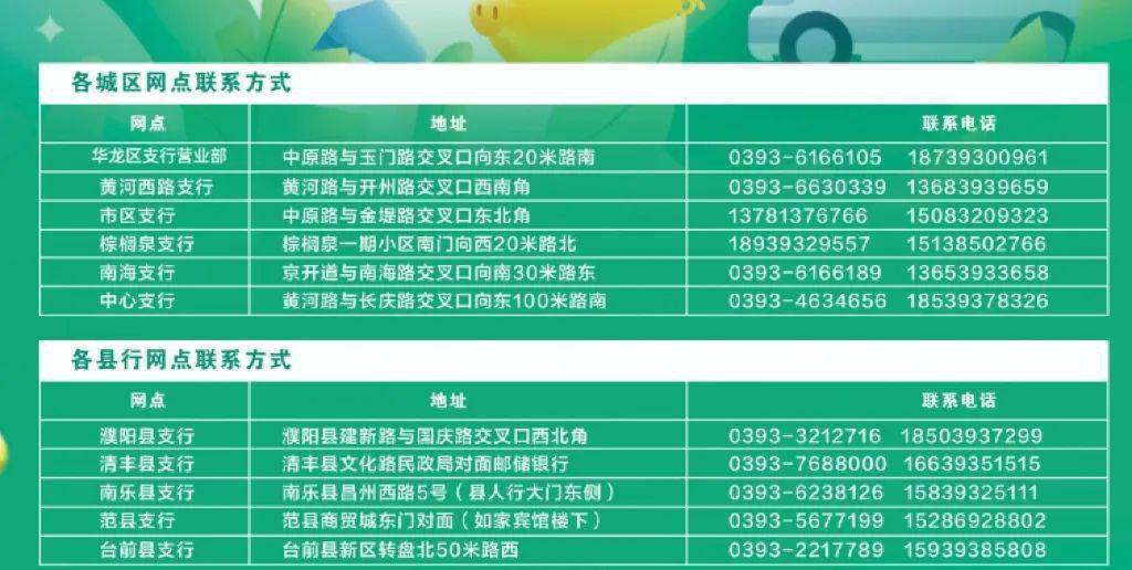 @濮阳人，年末将至！您有一笔贷款额度可申请！