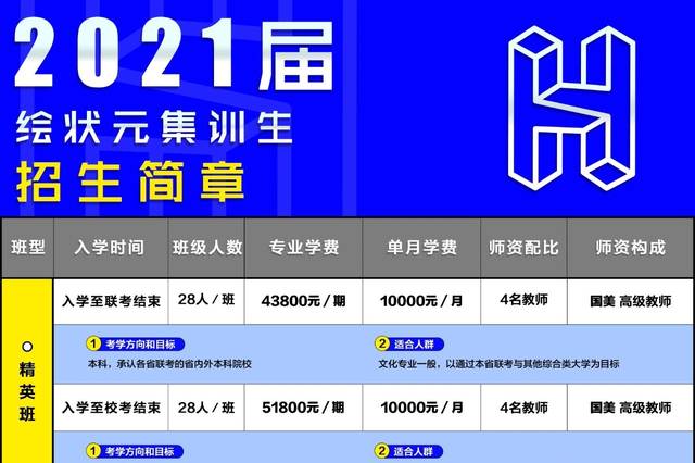 收費(fèi)畫室標(biāo)準(zhǔn)要求_收費(fèi)畫室標(biāo)準(zhǔn)是什么_畫室收費(fèi)標(biāo)準(zhǔn)