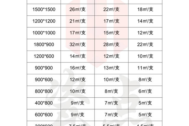 美缝剂用量表:一瓶美缝剂可以做多少平米美缝