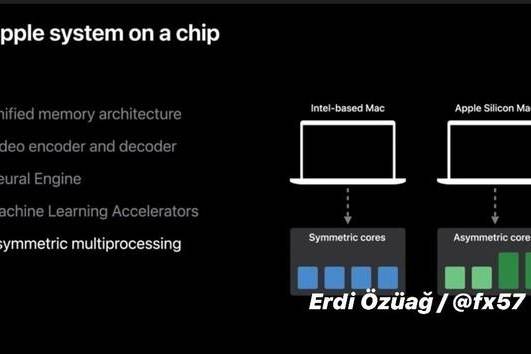 印度推出牛粪芯片_苹果推出首款自研芯片m1_华为自己研发的芯片
