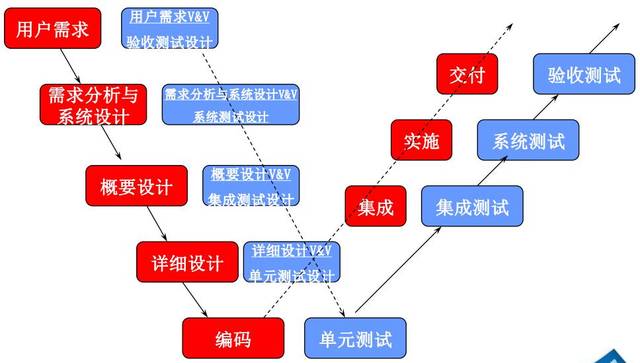 软件测试的目的是什么？