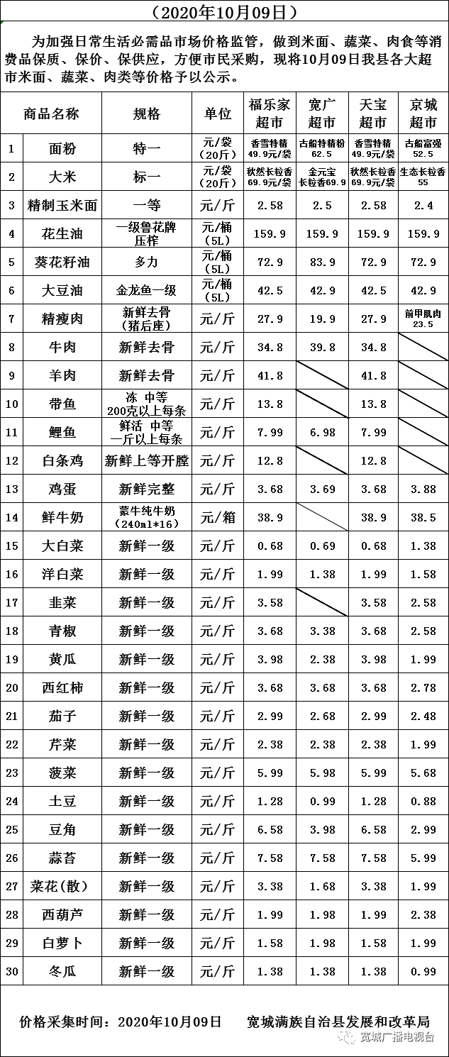 宽城广播电视台