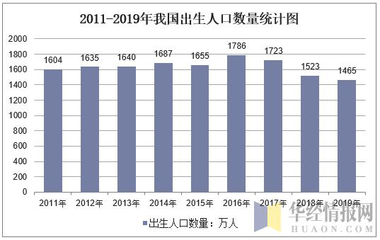 出生人口锐减利好行业_刚出生的婴儿(3)