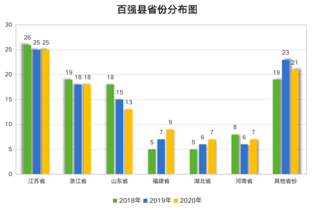 gdp统计含否含房地产_中国哪些地区经济最依赖房地产 重庆房产投资占GDP21