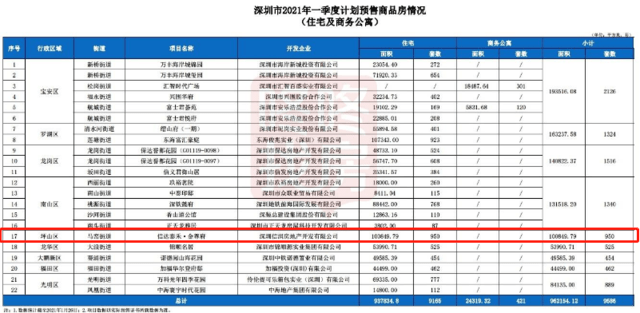 2021深圳宝安gdp有多少_龙岗区一季度GDP增长极低