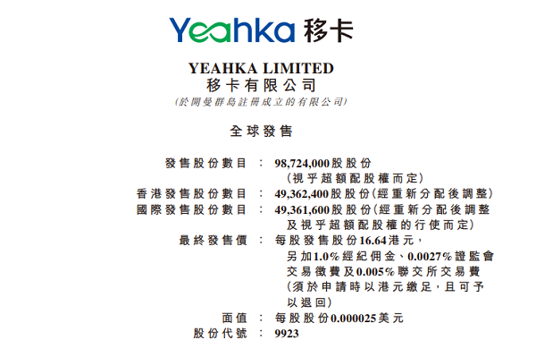 募资15亿港元!乐刷母公司移卡将于6月1日上市 发行价每股16.64港元