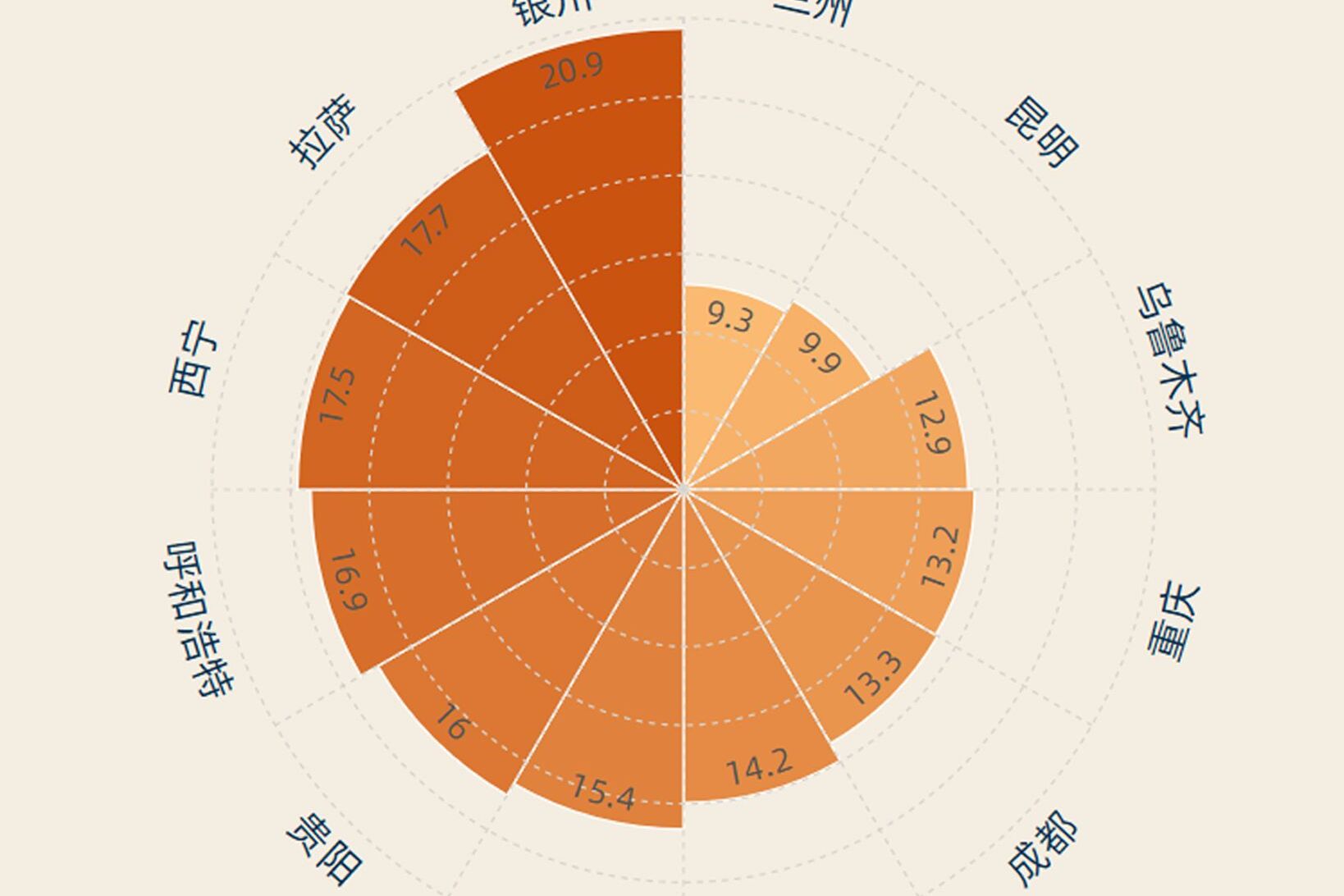 一图读懂西部大开发20年的格局变迁