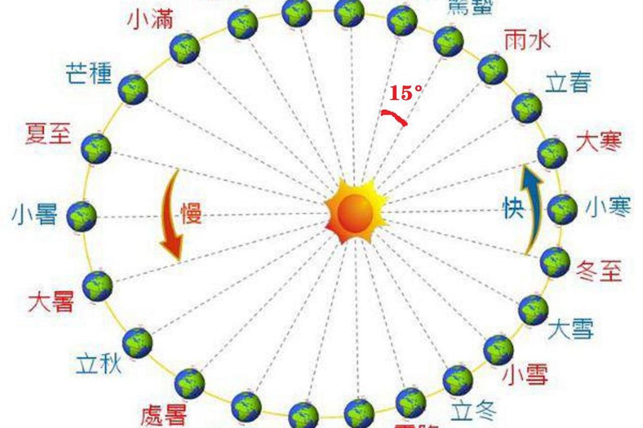 闰四月多少年一次! 2001年农历闰四月出生是什么命