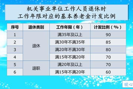 機關事業職工超過35年工齡,2024年10月前後退休待遇有何區別?