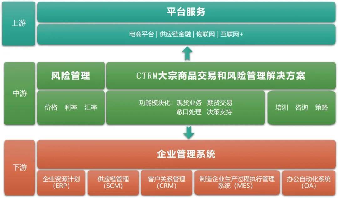 金属材料价格波动与行业观察